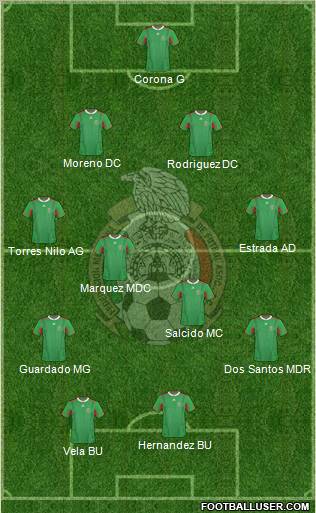 Mexico Formation 2013