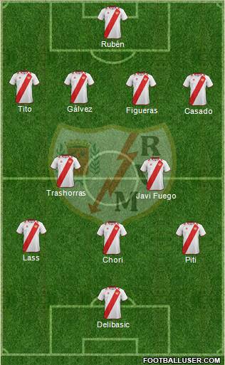 Rayo Vallecano de Madrid S.A.D. Formation 2013