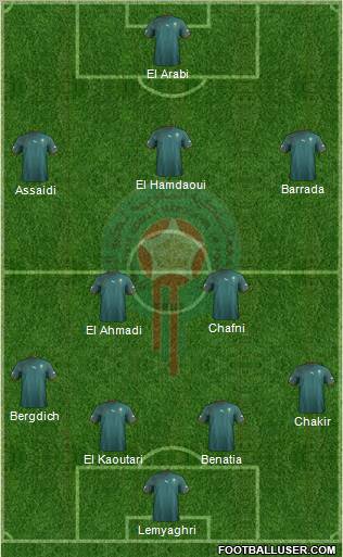 Morocco Formation 2013