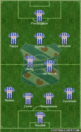 sc Heerenveen Formation 2013