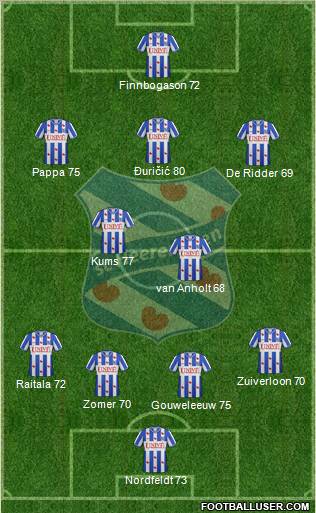 sc Heerenveen Formation 2013