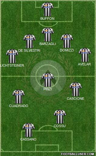 Udinese Formation 2013