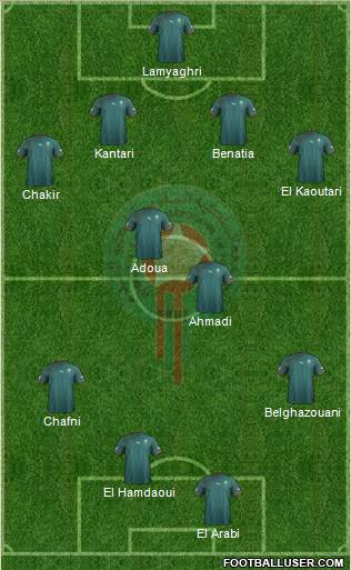 Morocco Formation 2013