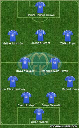 Molde FK Formation 2013