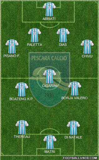 Pescara Formation 2013