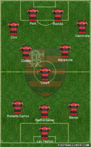 CR Flamengo Formation 2013