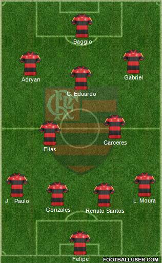 CR Flamengo Formation 2013