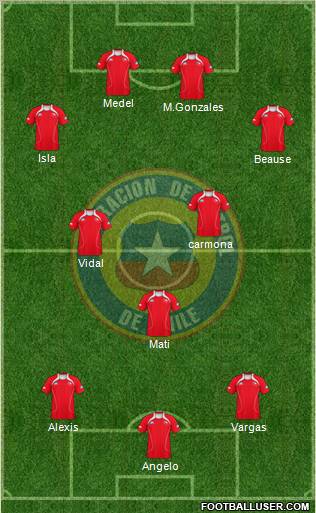 Chile Formation 2013