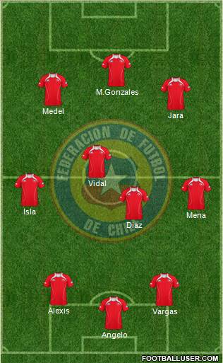 Chile Formation 2013