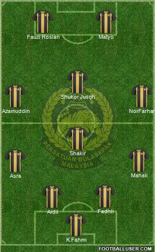 Malaysia Formation 2013