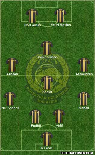 Malaysia Formation 2013