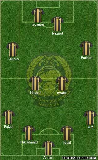 Malaysia Formation 2013