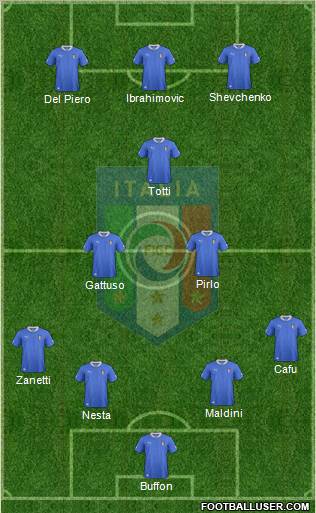 Italy Formation 2013