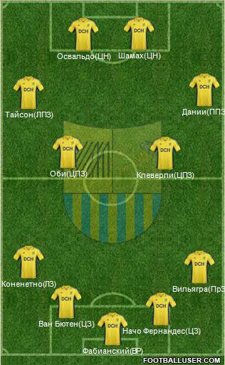 Metalist Kharkiv Formation 2013