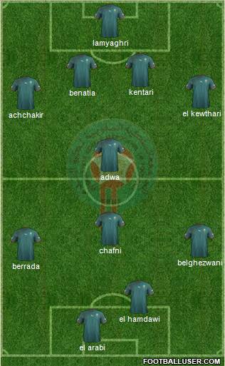 Morocco Formation 2013