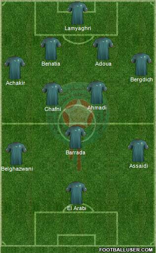 Morocco Formation 2013