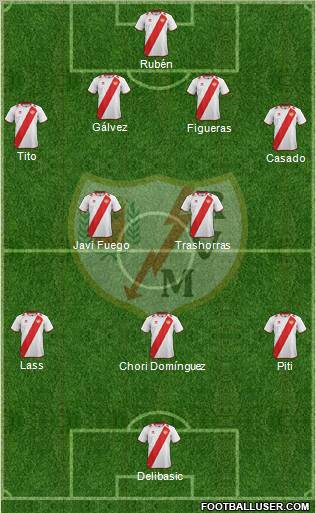 Rayo Vallecano de Madrid S.A.D. Formation 2013