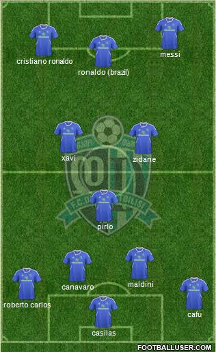 Dinamo Tbilisi Formation 2013