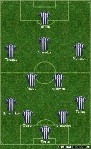 West Bromwich Albion Formation 2013