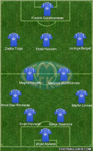 Molde FK Formation 2013