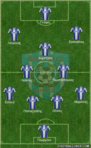 AS Fokikos Formation 2013