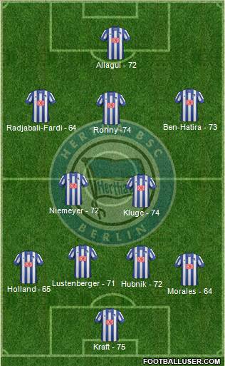 Hertha BSC Berlin Formation 2013