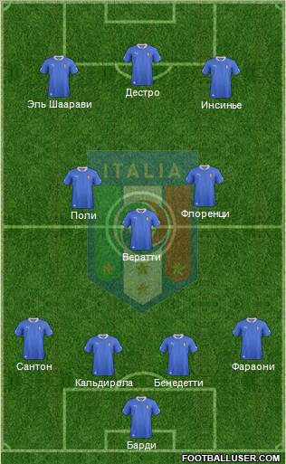 Italy Formation 2013