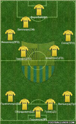 Metalist Kharkiv Formation 2013