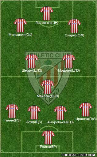 Bilbao Athletic Formation 2013