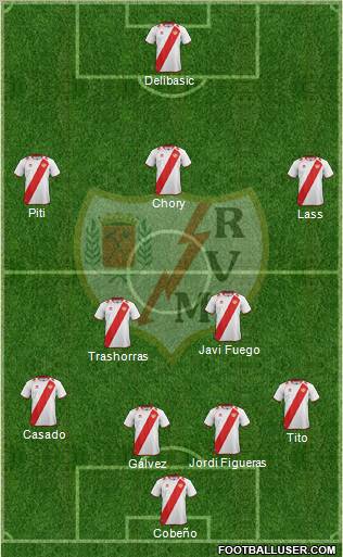 Rayo Vallecano de Madrid S.A.D. Formation 2013