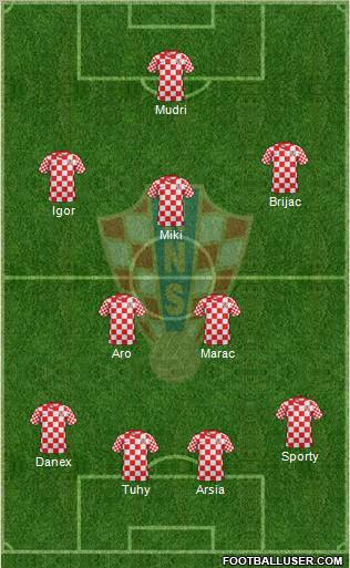 Croatia Formation 2013