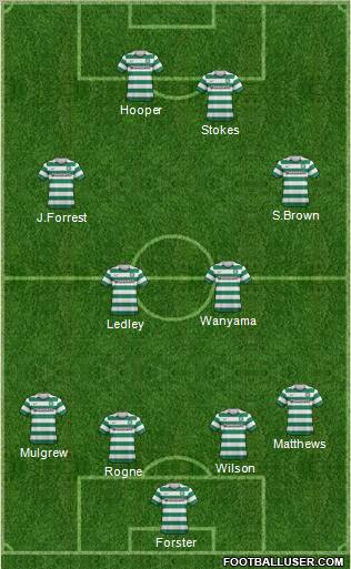 Celtic Formation 2013