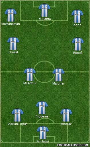 Wigan Athletic Formation 2013