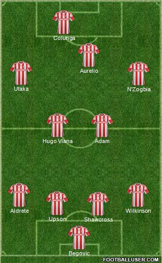 Stoke City Formation 2013