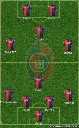 Cagliari Formation 2013