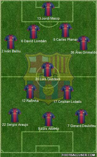 F.C. Barcelona B Formation 2013