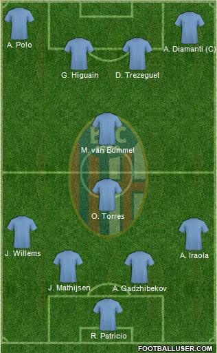 Bologna Formation 2013