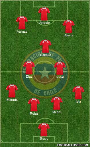 Chile Formation 2013