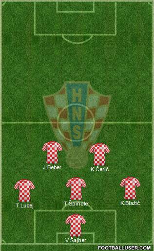 Croatia Formation 2013