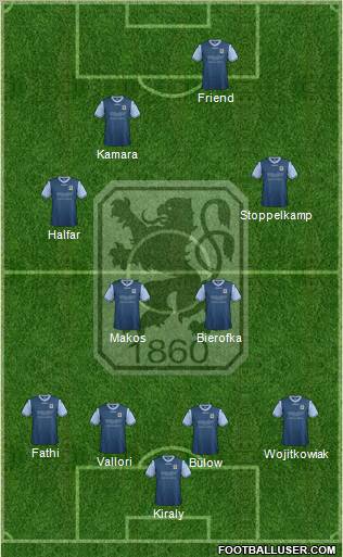 TSV 1860 München Formation 2013