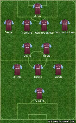 West Ham United Formation 2013