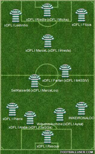 Celtic Formation 2013