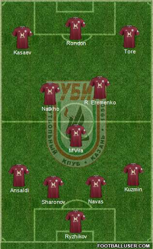 Rubin Kazan Formation 2013