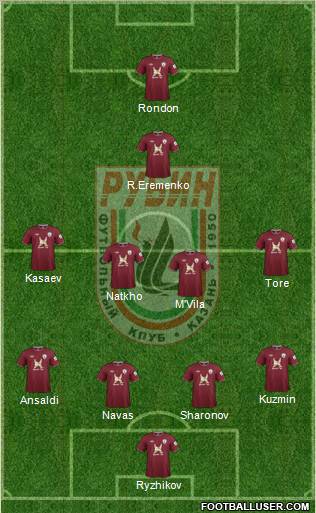 Rubin Kazan Formation 2013