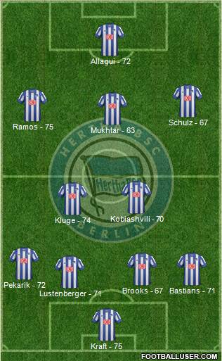 Hertha BSC Berlin Formation 2013