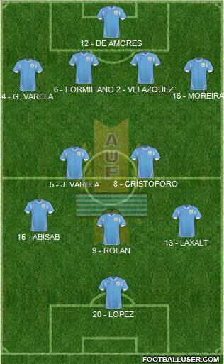 Uruguay Formation 2013