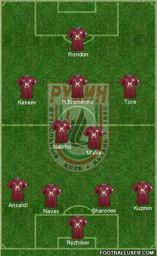 Rubin Kazan Formation 2013