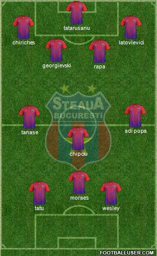 FC Steaua Bucharest Formation 2013