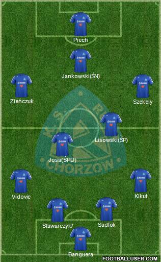 Ruch Chorzow Formation 2013