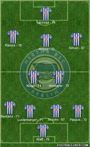 Hertha BSC Berlin Formation 2013